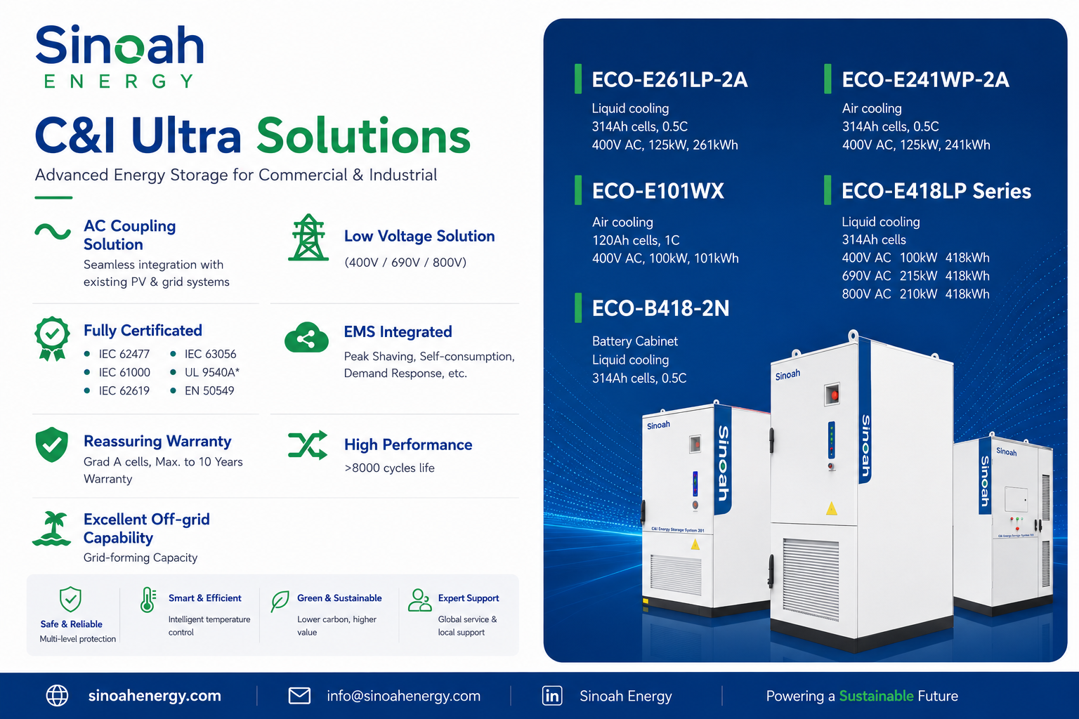 ขอแนะนำระบบจัดเก็บพลังงานเชิงพาณิชย์ขนาด 261kWh ของ Sinoah Energy